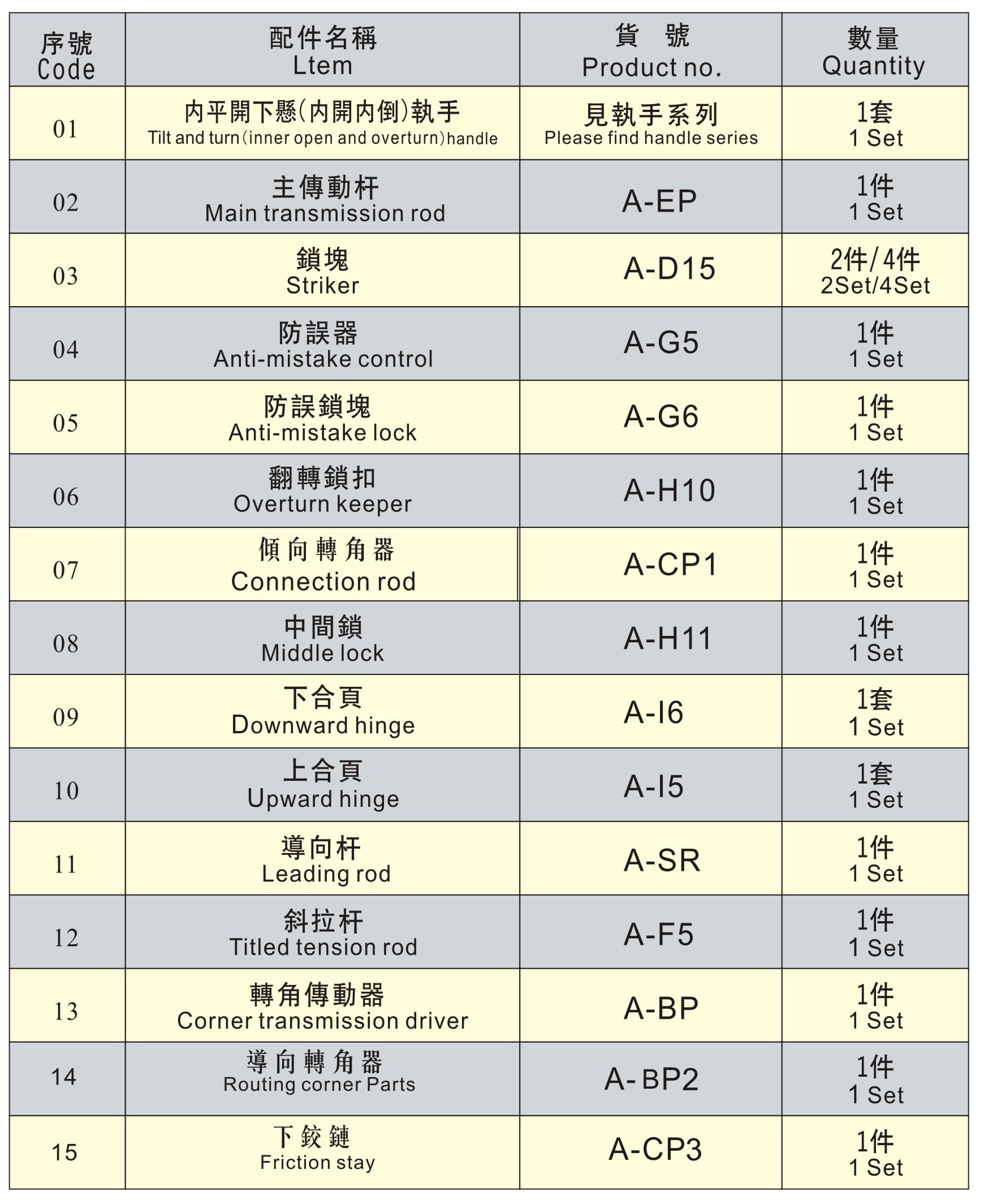 内开内倒五金系统