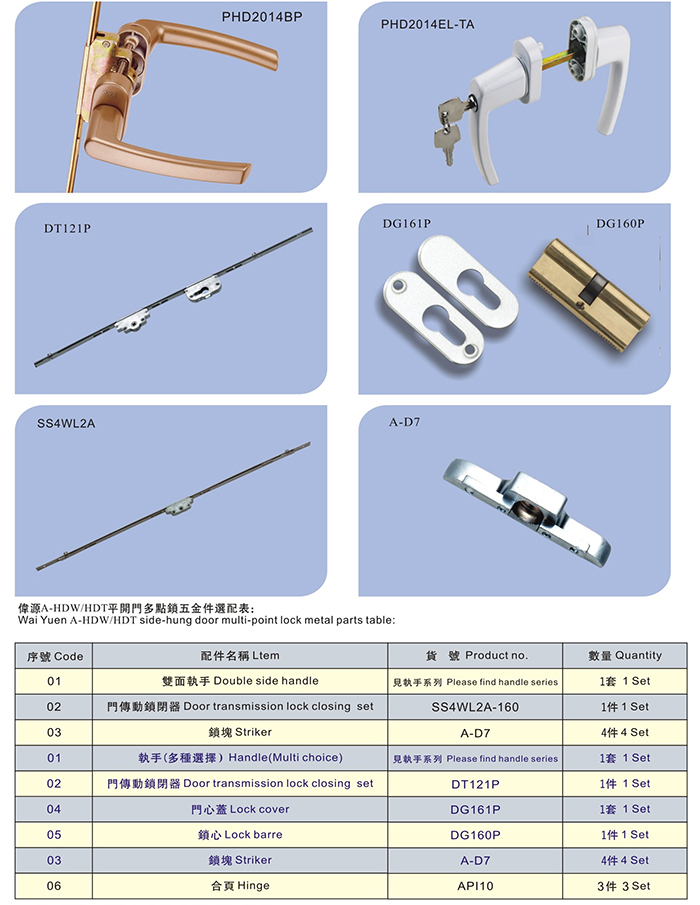 平开门多点锁系统